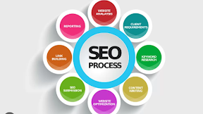 Keywords are SEO Friendly, but Getting an Index is Very Difficult